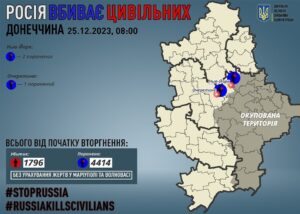 РФ убивает мирных жителей Донбасса