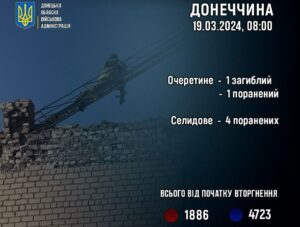 Жертвы российской агрессии