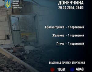 жертвы российской агрессии