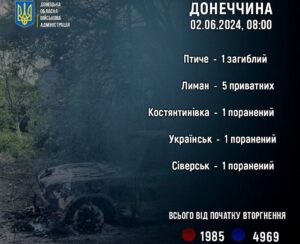 жертвы российской агрессии