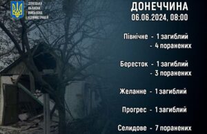 жертвы российской агрессии