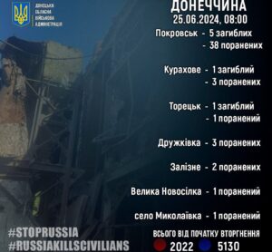 жертвы российской агрессии