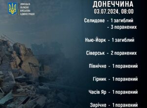 жертвы российской агрессии